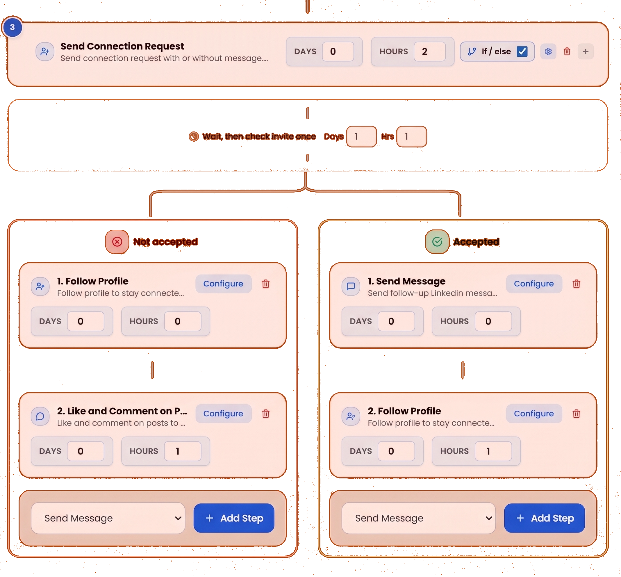 Mailgent outreach workflow